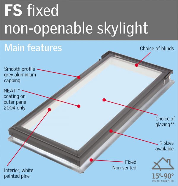 Old Velux Skylight Sizes